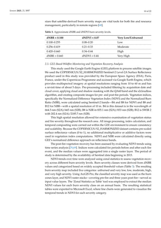 Detecting Burn Severity and Vegetation Recovery After Fire.pdf