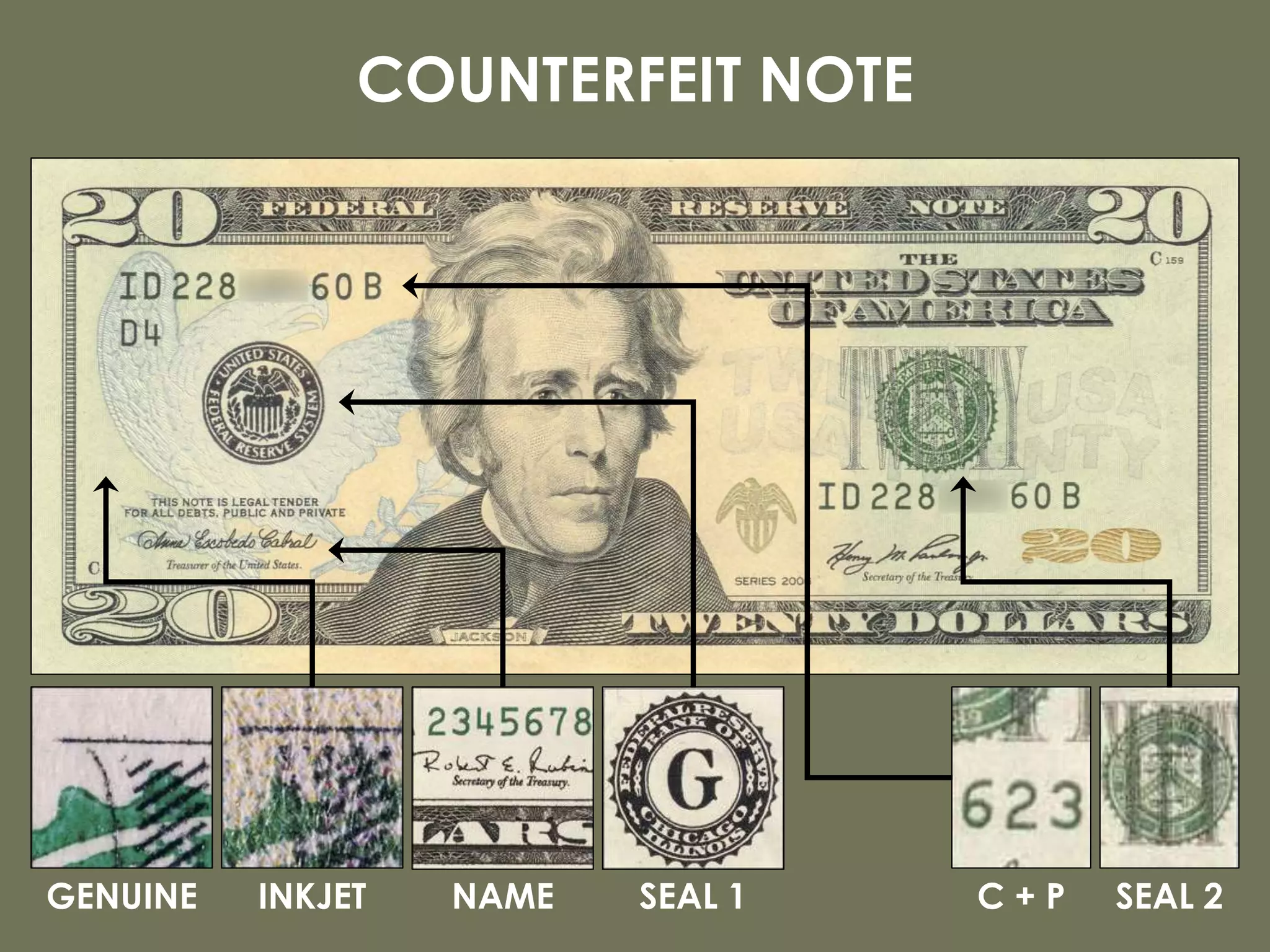 GENUINE
COUNTERFEIT NOTE
INKJET C + P SEAL 2NAME SEAL 1