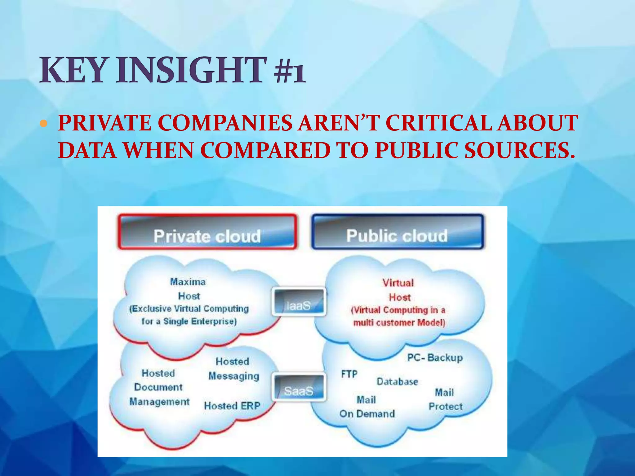  PRIVATE COMPANIES AREN’T CRITICAL ABOUT
DATA WHEN COMPARED TO PUBLIC SOURCES.