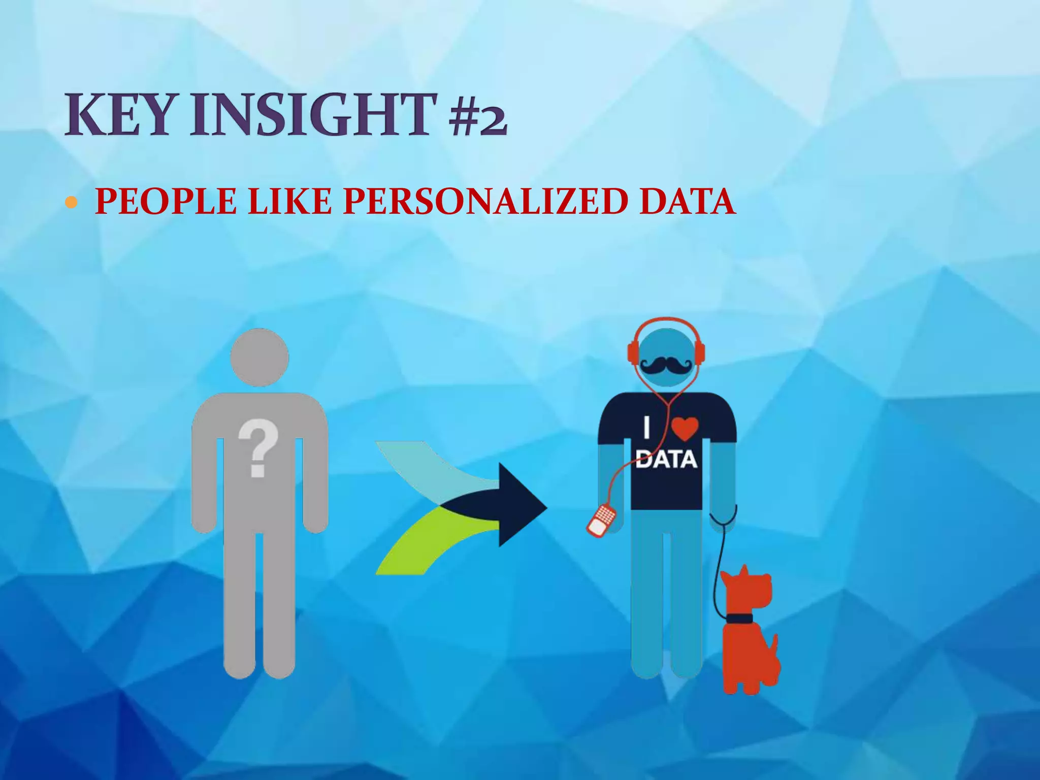 PEOPLE LIKE PERSONALIZED DATA
