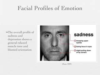 Facial Proﬁles of Emotion


The overall proﬁle of
 sadness and
 depression shows a
 general relaxed
 muscle tone and
 blunted orientation



                         (Rups, 2009)
 