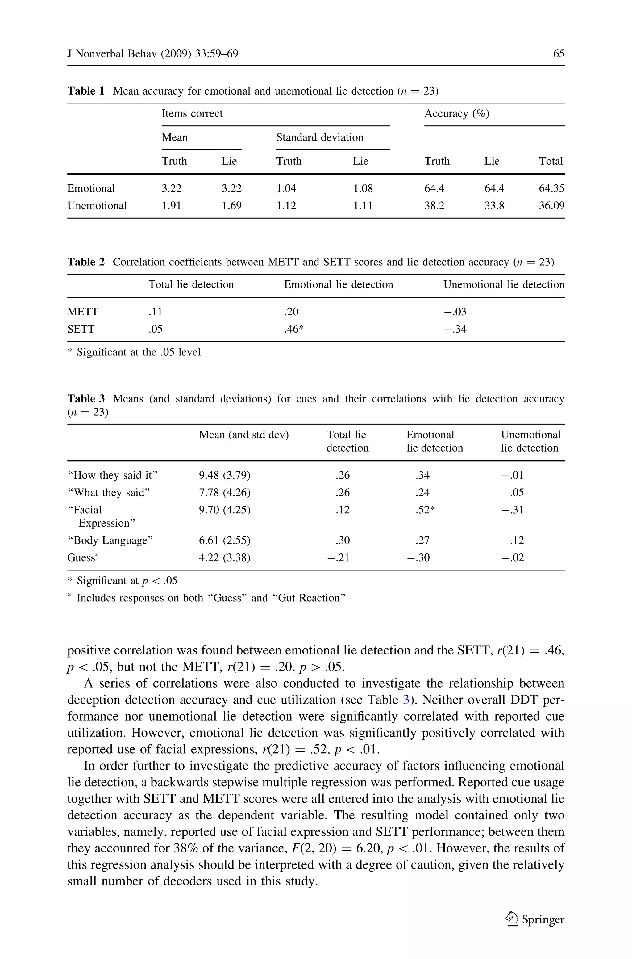 positive correlation was found between emotional lie detection and the SETT, r(21) = .46,
p  .05, but not the METT, r(21) = .20, p [ .05.
A series of correlations were also conducted to investigate the relationship between
deception detection accuracy and cue utilization (see Table 3). Neither overall DDT per-
formance nor unemotional lie detection were signiﬁcantly correlated with reported cue
utilization. However, emotional lie detection was signiﬁcantly positively correlated with
reported use of facial expressions, r(21) = .52, p  .01.
In order further to investigate the predictive accuracy of factors inﬂuencing emotional
lie detection, a backwards stepwise multiple regression was performed. Reported cue usage
together with SETT and METT scores were all entered into the analysis with emotional lie
detection accuracy as the dependent variable. The resulting model contained only two
variables, namely, reported use of facial expression and SETT performance; between them
they accounted for 38% of the variance, F(2, 20) = 6.20, p  .01. However, the results of
this regression analysis should be interpreted with a degree of caution, given the relatively
small number of decoders used in this study.
Table 1 Mean accuracy for emotional and unemotional lie detection (n = 23)
Items correct Accuracy (%)
Mean Standard deviation
Truth Lie Truth Lie Truth Lie Total
Emotional 3.22 3.22 1.04 1.08 64.4 64.4 64.35
Unemotional 1.91 1.69 1.12 1.11 38.2 33.8 36.09
Table 2 Correlation coefﬁcients between METT and SETT scores and lie detection accuracy (n = 23)
Total lie detection Emotional lie detection Unemotional lie detection
METT .11 .20 -.03
SETT .05 .46* -.34
* Signiﬁcant at the .05 level
Table 3 Means (and standard deviations) for cues and their correlations with lie detection accuracy
(n = 23)
Mean (and std dev) Total lie
detection
Emotional
lie detection
Unemotional
lie detection
‘‘How they said it’’ 9.48 (3.79) .26 .34 -.01
‘‘What they said’’ 7.78 (4.26) .26 .24 .05
‘‘Facial
Expression’’
9.70 (4.25) .12 .52* -.31
‘‘Body Language’’ 6.61 (2.55) .30 .27 .12
Guessa
4.22 (3.38) -.21 -.30 -.02
* Signiﬁcant at p  .05
a
Includes responses on both ‘‘Guess’’ and ‘‘Gut Reaction’’
J Nonverbal Behav (2009) 33:59–69 65
123
 