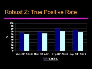 Robust Z: True Positive Rate