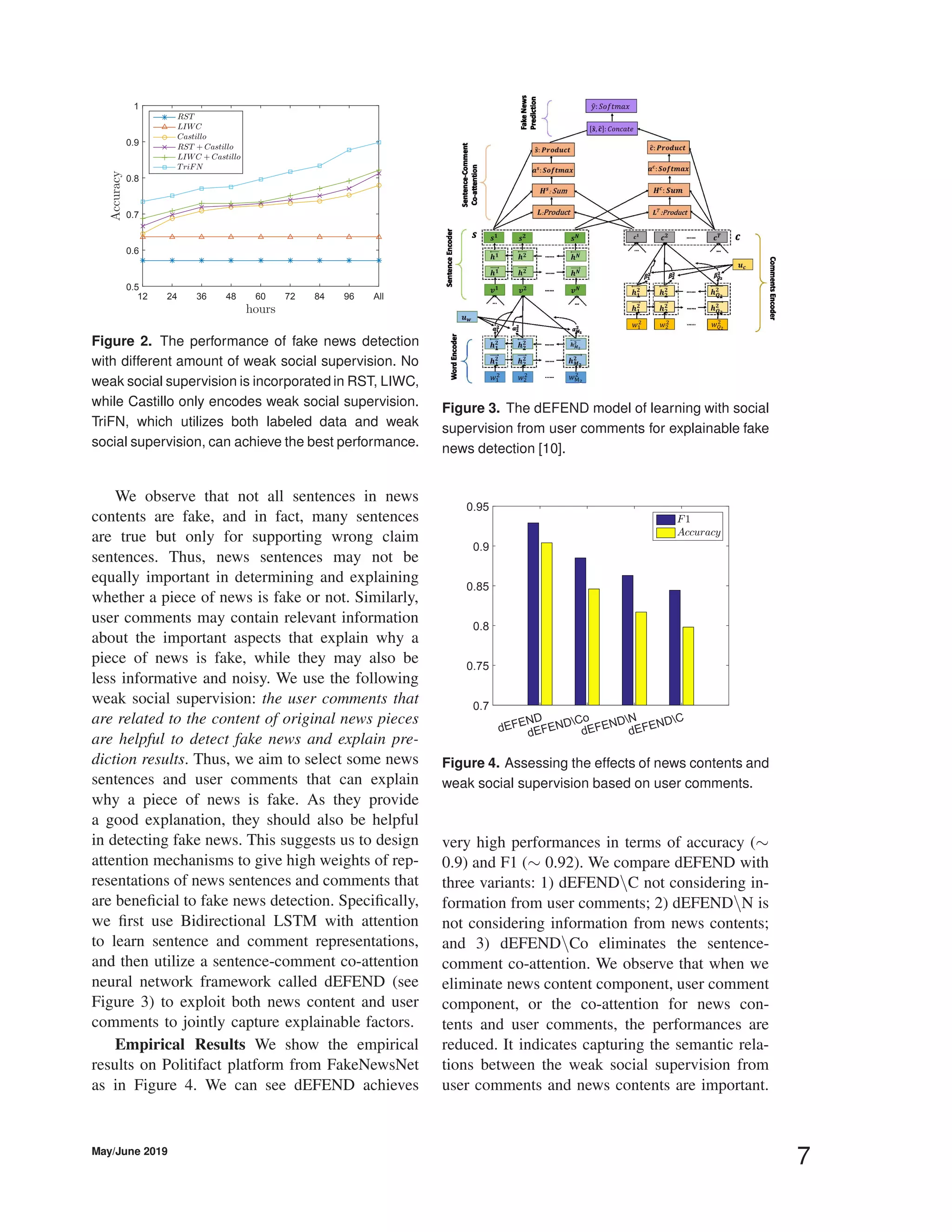hours
12 24 36 48 60 72 84 96 All
Accuracy
0.5
0.6
0.7
0.8
0.9
1
RST
LIWC
Castillo
RST + Castillo
LIWC + Castillo
TriFN
Figure 2. The performance of fake news detection
with different amount of weak social supervision. No
weak social supervision is incorporated in RST, LIWC,
while Castillo only encodes weak social supervision.
TriFN, which utilizes both labeled data and weak
social supervision, can achieve the best performance.
We observe that not all sentences in news
contents are fake, and in fact, many sentences
are true but only for supporting wrong claim
sentences. Thus, news sentences may not be
equally important in determining and explaining
whether a piece of news is fake or not. Similarly,
user comments may contain relevant information
about the important aspects that explain why a
piece of news is fake, while they may also be
less informative and noisy. We use the following
weak social supervision: the user comments that
are related to the content of original news pieces
are helpful to detect fake news and explain pre-
diction results. Thus, we aim to select some news
sentences and user comments that can explain
why a piece of news is fake. As they provide
a good explanation, they should also be helpful
in detecting fake news. This suggests us to design
attention mechanisms to give high weights of rep-
resentations of news sentences and comments that
are beneﬁcial to fake news detection. Speciﬁcally,
we ﬁrst use Bidirectional LSTM with attention
to learn sentence and comment representations,
and then utilize a sentence-comment co-attention
neural network framework called dEFEND (see
Figure 3) to exploit both news content and user
comments to jointly capture explainable factors.
Empirical Results We show the empirical
results on Politifact platform from FakeNewsNet
as in Figure 4. We can see dEFEND achieves
Figure 3. The dEFEND model of learning with social
supervision from user comments for explainable fake
news detection [10].
dEFEND
dEFENDCo
dEFENDN
dEFENDC
0.7
0.75
0.8
0.85
0.9
0.95
F1
Accuracy
Figure 4. Assessing the effects of news contents and
weak social supervision based on user comments.
very high performances in terms of accuracy (∼
0.9) and F1 (∼ 0.92). We compare dEFEND with
three variants: 1) dEFENDC not considering in-
formation from user comments; 2) dEFENDN is
not considering information from news contents;
and 3) dEFENDCo eliminates the sentence-
comment co-attention. We observe that when we
eliminate news content component, user comment
component, or the co-attention for news con-
tents and user comments, the performances are
reduced. It indicates capturing the semantic rela-
tions between the weak social supervision from
user comments and news contents are important.
May/June 2019
7
 