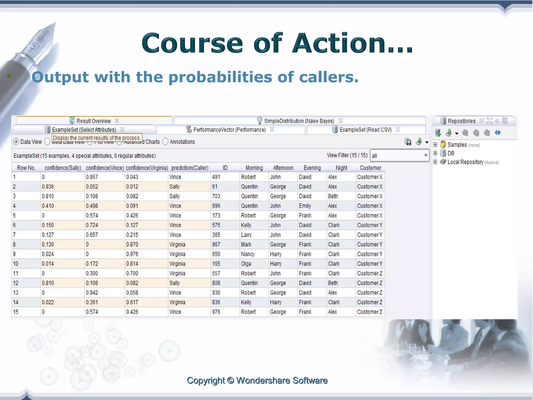 •

Output with the probabilities of callers.

Copyright © Wondershare Software

 