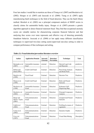 Four last studies i would like to mention are those of Tsung et al. (2007) and Brockett et al.
(2002). Hooges et al. (2007) and Jaszczak et al. (2008). Tsung et al. (2007) apply
manufacturing batch techniques to the field of fraud detection. They use the batch library
method. Brockett et al. (2002) use a principal component analysis of RIDIT scores to
classify claims for automobile bodily injury. Hooges et al. (2007) presents a genetic
algorithm approach to detect financial statement fraud. They find that exceptional anomaly
scores are valuable metrics for characterizing corporate financial behavior and that
analyzing thee scores over tome represents and effective way of detecting potentially
fraudulent behavior. Juszczak et el. (2008) at last apply many different classification
techniques in supervised two-class setting asemi-supervised one-class setting in order to
compare performance of thee techniques and setting.

Table (1): Fraud detection/prevention literature overview
Author

Application Domain

Internal/
External

Detection/
Prevention

Bermudez et al
(2007)

Automobile insurance
fraud

external

Detection

Skewed Logit Link
and Bayesian

predictive

Bolton and
Hand (2001)

Credit Card Fraud

External

Detection

Peer Group Analysis
and Break Point

Predictive

Bonchi et al.
(1999)

Fiscal Fraud

External

Detection

Decision Tree

Predictive

Brause et al.
(1999)

Credit Card Fraud

External

Detection

Rules and Neural
Network

Predictive

Brockett et al.
(1998)

Automobile Insurance
Fraud

External

Detection

Kohonen's SelfOrganizing Map

Predictive

Brockett et al.
(2002)

Automobile Insurance
Fraud

External

Detection

Principal Component
Analysis

Predictive

Burge and
Shawe- Taylor
(2001)

Telecommunication
Fraud

External

Detection

Unsupervised Neural
Network

Predictive

Cahill et al
(2002)

Telecommunications
Fraud

External

Detection

Profiling by means of
signatures

Predictive

Cortes et al.
(2002)

Telecommunications
Fraud

External

Detection

Dynamic Graphs

Predictive

Cox et al.
(1997)

Telecommunications
Fraud

External

Detection

Visual Data Mining

Descriptive

82

Technique

Task

 