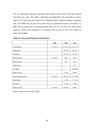 The two Palestinian operators registered solid growth during 2010's first half. Jawwal
started the year with 1.784 million subscribers and added 287, 610 subscribers to reach a
total of 2.07 million by end of June 2010. Wataniya Mobile reported reaching a subscriber
base of 243,000 lines by end of June 2010 since its commercial launch in November 10,
2009. This translates into an estimated market share of 9. 6% by end of H1 2010. Israeli
operators’ market share dropped to an estimated 8.4% by end of June 2010. Table (3)
shows more details.

Table (3): Jawwal and Wataniya market shares
2008

2009

2010

1, 314. 41

1, 783. 94

2, 071. 55

Added lines

469. 535

287. 61

Growth%

35. 70%

16. 10%

84%

82%

111

243

Jawwal lines

Market share%

85. 50%

Wataniya lines
Added lines

132

Growth%

118. 90%

Market share%

5. 20%

9. 60%

229. 059

211. 7307

Added lines

6. 465

-17. 328

Growth%

2. 90%

-7. 60%

10. 80%

8. 40%

Israeli Operators lines

222. 59%

Market share%

14. 50%

Source: (Arab advisor group, 2010)

91

 