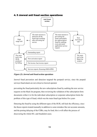 4. 5 Jawwal anti fraud section operations:
Anti fraud
section

High
usage unit

The main mission is
detection all the
fraud type resulting
after activating the
service

The main mission is
preventing the
fraud, particularly
the superscription
fraud by auditing
every post paid
application service
request

New
Activation
unit

Outstanding report
The main
tool is the
HUR,
produced
by billing

The main
tool is the
Black list
window

New activation report
Fist invoice /last invoice report

Services reports: Roaming-SMS-GPRS

Figure (3): Jawwal anti fraud section operations
Jawwal fraud prevention and detection targeted the postpaid service, since the prepaid
services fraud attack are not critical at Jawwal operator
preventing the fraud particularly the new subscriptions fraud by auditing the new service
requests on the black list program, then reviewing the validation of the subscription form
documents wither it is for the individual subscription or corporate subscription limits the
problem of this type of fraud, which was the main fraud type before five years
Detecting the fraud by using the different types of the HUR, still lack the efficiency, since
the theses reports treated manually in addition to some mistakes like not accurate amounts,
and the posting delaying of the CDRs, may be fond, this is will affect the process of
discovering the whole HU, and fraudulent cases.

94

 
