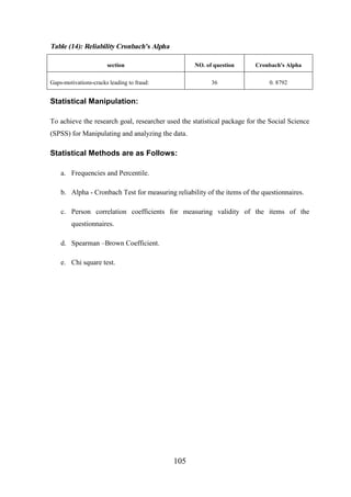 Table (14): Reliability Cronbach's Alpha
section

NO. of question
36

Gaps-motivations-cracks leading to fraud:

Cronbach's Alpha
0. 8792

Statistical Manipulation:
To achieve the research goal, researcher used the statistical package for the Social Science
(SPSS) for Manipulating and analyzing the data.

Statistical Methods are as Follows:
a. Frequencies and Percentile.
b. Alpha - Cronbach Test for measuring reliability of the items of the questionnaires.
c. Person correlation coefficients for measuring validity of the items of the
questionnaires.
d. Spearman –Brown Coefficient.
e. Chi square test.

105

 