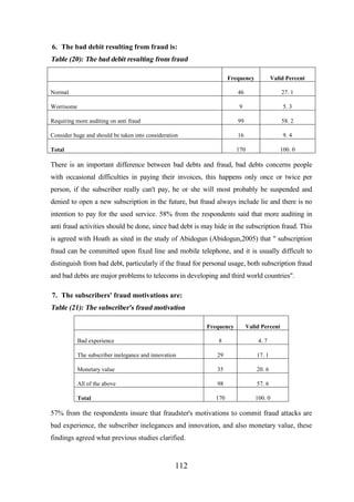 6. The bad debit resulting from fraud is:

Table (20): The bad debit resulting from fraud
Frequency

Valid Percent

Normal

46

27. 1

Worrisome

9

5. 3

Requiring more auditing on anti fraud

99

58. 2

Consider huge and should be taken into consideration

16

9. 4

Total

170

100. 0

There is an important difference between bad debts and fraud, bad debts concerns people
with occasional difficulties in paying their invoices, this happens only once or twice per
person, if the subscriber really can't pay, he or she will most probably be suspended and
denied to open a new subscription in the future, but fraud always include lie and there is no
intention to pay for the used service. 58% from the respondents said that more auditing in
anti fraud activities should be done, since bad debt is may hide in the subscription fraud. This
is agreed with Hoath as sited in the study of Abidogun (Abidogun,2005) that " subscription
fraud can be committed upon fixed line and mobile telephone, and it is usually difficult to
distinguish from bad debt, particularly if the fraud for personal usage, both subscription fraud
and bad debts are major problems to telecoms in developing and third world countries".
7. The subscribers' fraud motivations are:

Table (21): The subscriber's fraud motivation
Frequency

Valid Percent

Bad experience

8

4. 7

The subscriber inelegance and innovation

29

17. 1

Monetary value

35

20. 6

All of the above

98

57. 6

Total

170

100. 0

57% from the respondents insure that fraudster's motivations to commit fraud attacks are
bad experience, the subscriber inelegances and innovation, and also monetary value, these
findings agreed what previous studies clarified.

112

 