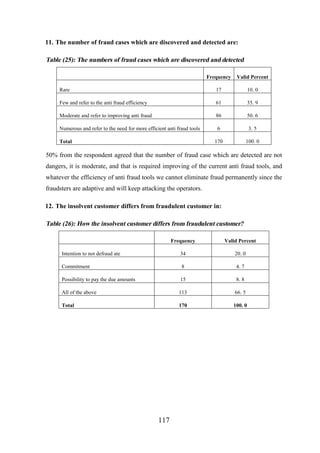 11. The number of fraud cases which are discovered and detected are:

Table (25): The numbers of fraud cases which are discovered and detected
Frequency

Valid Percent

Rare

17

10. 0

Few and refer to the anti fraud efficiency

61

35. 9

Moderate and refer to improving anti fraud

86

50. 6

Numerous and refer to the need for more efficient anti fraud tools

6

3. 5

170

100. 0

Total

50% from the respondent agreed that the number of fraud case which are detected are not
dangers, it is moderate, and that is required improving of the current anti fraud tools, and
whatever the efficiency of anti fraud tools we cannot eliminate fraud permanently since the
fraudsters are adaptive and will keep attacking the operators.
12. The insolvent customer differs from fraudulent customer in:

Table (26): How the insolvent customer differs from fraudulent customer?
Frequency

Valid Percent

Intention to not defraud ate

34

20. 0

Commitment

8

4. 7

Possibility to pay the due amounts

15

8. 8

All of the above

113

66. 5

Total

170

100. 0

117

 