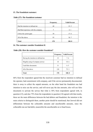 13. The fraudulent customer:

Table (27): The fraudulent customer
Frequency

Valid Percent

Had the intention to defraud ate

40

23. 5

Had Bad experience with the company

7

4. 1

Utilize the system gaps

30

17. 6

All of the above

93

54. 7

Total

170

100. 0

14. The customer consider fraudulent if:

Table (28): How the customer consider fraudulent?
Frequency

Valid Percent

Having the intention to defraud ate

13

7. 6

Illegally using of company service

18

10. 6

Used false documents

11

6. 5

All of the above

128

75. 3

Total

170

100. 0

66% from the respondent agreed that the insolvent customer had no intention to defraud
the operator, had commitment with company, and if the service permanently disconnected,
there is away to collect the unpaid amounts, on the other hand the fraudulent one had
intention to miss use the service, and will never pay the due amounts, also will use false
documents to activate the service that what is 54% from respondents agreed with, in
question (13), and also 75% from the respondents in question (14) agreed with that results,
these are the main differences between the bad debtors and fraudulent, the intention is the
main criteria to distinguish them, another point should be mentioned, that Jawwal did not
differentiate between the collectable amounts and uncollectable amounts, since the
collectable one are bad debit, meanwhile the uncollectable on is fraud losses.

118

 