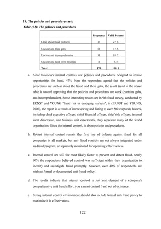 19. The policies and procedures are:

Table (33): The policies and procedures
Frequency

Valid Percent

Clear about fraud problem

47

27. 6

Unclear and there gabs

81

47. 6

Unclear and incomprehensive

31

18. 2

Unclear and need to be modified

11

6. 5

Total

170

100. 0

a. Since business's internal controls are policies and procedures designed to reduce
opportunities for fraud, 47% from the respondent agreed that the policies and
procedures are unclear about the fraud and there gabs, the result trend in the above
table is toward approving that the policies and procedures are week (contains gabs,
and incomprehensive), Some interesting results are in 9th fraud survey, conducted by
ERNST and YOUNG "fraud risk in emerging markets", in (ERNST and YOUNG,
2006), the report is a result of interviewing and listing to over 500 corporate leaders,
including chief executive officers, chief financial officers, chief risk officers, internal
audit directorate, and business unit directorates, they represent many of the world
organization, Since the internal control, is about policies and procedures.
b. Robust internal control remain the first line of defense against fraud for all
companies in all markets, but anti fraud controls are not always integrated under
an-fraud program, or separately monitored for operating effectiveness.
c. Internal control are still the most likely factor to prevent and detect fraud, nearly
90% the respondents believed control was sufficient within their organization to
identify and investigate fraud promptly, however, over 40% of respondents are
without formal or documented anti fraud policy.
d. The results indicate that internal control is just one element of a company's
comprehensive anti fraud effort; you cannot control fraud out of existence.
e. Strong internal control environment should also include formal anti fraud policy to
maximize it is effectiveness.

122

 