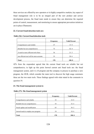 these services are offered by new operators or in highly competitive markets, key aspect of
fraud management role is to be an integral part of the new product and service
development process, the fraud team needs to ensure they can determine the required
points of control, measurement, and monitoring to ensure appropriate prevention initiatives
are in place (Thameem).
22. Current fraud detection tools are:

Table (36): Current fraud detection tools
Frequency

Valid Percent

Comprehensive and reliable

27

15. 9

Reliable but not comprehensive

72

42. 4

A need to more efficient tools there

36

21. 2

one efficient tool will be more accurate

35

20. 6

Total

170

100. 0

42% from the respondent agreed that the current fraud tools are reliable but not
comprehensive, to light up this point Jawwal current anti fraud tools are: the fraud
management system, and it is ill program and the company in process to purchase a new
program, the HUR, which consider the main tool to discover the high usage customers
these are the two main tools. These findings agreed with what stated in the comments in
question 19.
23. The fraud management system is:

Table (37): The fraud management system
Frequency

Valid Percent

Comprehensive and reliable

32

18. 8

Reliable but not comprehensive

55

32. 4

Needs update and modification

65

38. 2

Jawwal needs to employ new program

18

10. 6

Total

170

100. 0

124

 
