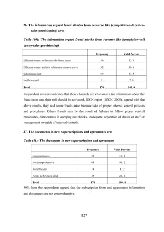 26. The information regard fraud attacks from recourse like (complaints-call centersales-provisioning) are:

Table (40): The information regard fraud attacks from recourse like (complaints-call
center-sales-provisioning)
Frequency

Valid Percent

Efficient source to discover the fraud cases

56

32. 9

Efficient source and it is roll needs to more active

52

30. 6

Subordinate roll

57

33. 5

Inefficient roll

5

2. 9

170

100. 0

Total

Respondent answers indicates that these channels are vital source for information about the
fraud cases and their roll should be activated, IUCN report (IUCN, 2008), agreed with the
above results, they said some frauds arise because lake of proper internal control policies
and procedures. Others frauds may be the result of failures to follow proper control
procedures, carelessness in carrying out checks, inadequate separation of duties of staff or
management override of internal controls.
27. The documents in new superscriptions and agreements are:

Table (41): The documents in new superscriptions and agreements
Frequency

Valid Percent

Comprehensive

53

31. 2

Not comprehensive

68

40. 0

Not efficient

14

8. 2

Needs to be more strict

35

20. 6

Total

170

100. 0

40% from the respondents agreed that the subscription form and agreements information
and documents are not comprehensive.

127

 