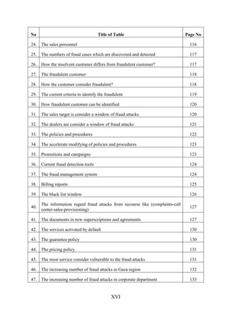 No

Title of Table

Page No

24. The sales personnel

116

25. The numbers of fraud cases which are discovered and detected

117

26. How the insolvent customer differs from fraudulent customer?

117

27. The fraudulent customer

118

28. How the customer consider fraudulent?

118

29. The current criteria to identify the fraudulent

119

30. How fraudulent customer can be identified

120

31. The sales target is consider a window of fraud attacks

120

32. The dealers are consider a window of fraud attacks

121

33. The policies and procedures

122

34. The accelerate modifying of policies and procedures

123

35. Promotions and campaigns

123

36. Current fraud detection tools

124

37. The fraud management system

124

38. Billing reports

125

39. The black list window

126

40.

The information regard fraud attacks from recourse like (complaints-call
center-sales-provisioning)

127

41. The documents in new superscriptions and agreements

127

42. The services activated by default

130

43. The guarantee policy

130

44. The pricing policy

131

45. The most service consider vulnerable to the fraud attacks

131

46. The increasing number of fraud attacks in Gaza region

132

47. The increasing number of fraud attacks in corporate department

133

XVI

 
