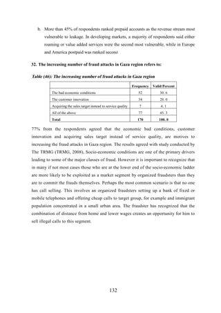 b. More than 45% of respondents ranked prepaid accounts as the revenue stream most
vulnerable to leakage. In developing markets, a majority of respondents said either
roaming or value added services were the second most vulnerable, while in Europe
and America postpaid was ranked second
32. The increasing number of fraud attacks in Gaza region refers to:

Table (46): The increasing number of fraud attacks in Gaza region
Frequency

Valid Percent

The bad economic conditions

52

30. 6

The customer innovation

34

20. 0

Acquiring the sales target instead to service quality

7

4. 1

All of the above

77

45. 3

Total

170

100. 0

77% from the respondents agreed that the economic bad conditions, customer
innovation and acquiring sales target instead of service quality, are motives to
increasing the fraud attacks in Gaza region. The results agreed with study conducted by
The TRMG (TRMG, 2008), Socio-economic conditions are one of the primary drivers
leading to some of the major classes of fraud. However it is important to recognize that
in many if not most cases those who are at the lower end of the socio-economic ladder
are more likely to be exploited as a market segment by organized fraudsters than they
are to commit the frauds themselves. Perhaps the most common scenario is that no one
has call selling. This involves an organized fraudsters setting up a bank of fixed or
mobile telephones and offering cheap calls to target group, for example and immigrant
population concentrated in a small urban area. The fraudster has recognized that the
combination of distance from home and lower wages creates an opportunity for him to
sell illegal calls to this segment.

132

 