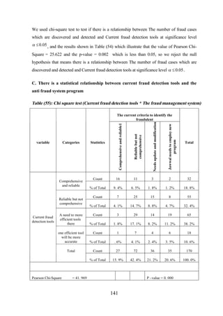We used chi-square test to test if there is a relationship between The number of fraud cases
which are discovered and detected and Current fraud detection tools at significance level
a £ 0.05 , and the results shown in Table (54) which illustrate that the value of Pearson Chi-

Square = 25.622 and the p-value = 0.002 which is less than 0.05, so we reject the null
hypothesis that means there is a relationship between The number of fraud cases which are
discovered and detected and Current fraud detection tools at significance level a £ 0.05 .
C. There is a statistical relationship between current fraud detection tools and the
anti fraud system program

Table (55): Chi square test (Current fraud detection tools * The fraud management system)

Comprehensive
and reliable

Reliable but not
comprehensive

Current fraud
detection tools

A need to more
efficient tools
there

Jawwal needs to employ new
program

Statistics

Needs update and modification

Categories

Reliable but not
comprehensive

variable

Comprehensive and reliable1

The current criteria to identify the
fraudulent

Total

Count

16

11

3

2

32

% of Total

9. 4%

6. 5%

1. 8%

1. 2%

18. 8%

Count

7

25

15

8

55

% of Total

4. 1%

14. 7%

8. 8%

4. 7%

32. 4%

Count

3

29

14

19

65

% of Total

1. 8%

17. 1%

8. 2%

11. 2%

38. 2%

one efficient tool
will be more
accurate

Count

1

7

4

6

18

% of Total

. 6%

4. 1%

2. 4%

3. 5%

10. 6%

Total

Count

27

72

36

35

170

% of Total

15. 9%

42. 4%

21. 2%

20. 6%

100. 0%

Pearson Chi-Square

= 41. 969

P –value = 0. 000

141

 