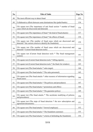 No

Title of Table

Page No

48. The most efficient way to detect fraud

133

49. Collaborative efforts between some destinations like (paltel-banks)

134

50.

Chi square test (The importance of anti fraud section * number of fraud
cases which are discovered and detected)

136

51. Chi square test (The importance of fraud * the kind of fraud attacks)

137

52. Chi square test (The importance of fraud * the effects of fraud)

138

53.

Chi square test (The number of fraud cases which are discovered and
detected * the current criteria to identify the fraudulent)

139

54.

Chi square test (The number of fraud cases which are discovered and
detected * Current fraud detection tools)

140

55.

Chi square test (Current fraud detection tools * The fraud management
system)

141

56. Chi square test (Current fraud detection tools * billing reports)

142

57. Chi square test (Current fraud detection tools * the black list window)

143

58. Chi square test (The fraud attacks * sales target)

144

59. Chi square test (The fraud attacks * The sales personnel)

145

60.

Chi square test (The fraud attacks * other resource of information regarding
fraud cases)

146

61. Chi square test (The fraud attacks * The policies and procedures)

147

62. Chi square test (The fraud attacks * promotions and offers)

148

63. Chi square test (The fraud attacks * The guarantee policy)

149

64.

Chi square test (The fraud attacks * The accelerate modifying of policies
and procedures)

150

65.

Chi square test (The steps of fraud detection * the new subscription and
agreement documents)

151

66. Chi square test (The fraud attacks * Jawwal employee)

152

67. Chi square test (The fraud attacks * The fraudulent customer)

153

68. Chi square test (The fraud attacks * criteria of defending the fraudulent)

154

XVII

 