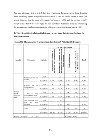 We used chi-square test to test if there is a relationship between current fraud detection
tools and billing reports at significance level a £ 0.05 , and the results shown in Table (56)
which illustrate that the value of Pearson Chi-Square= 19.279 and the p-value = 0.023
which is less than 0. 05, so we reject the null hypothesis that means there is a relationship
between current fraud detection tools and billing reports at significance level a £ 0.05
E. There is statistical relationship between current fraud detection method and the
black list window

Table (57): Chi square test (Current fraud detection tools * the black list window)

Comprehensive and
reliable

Reliable but not
comprehensive
Current
fraud
detection
tools

A need to more
efficient tools there
one efficient tool
will
be
more
accurate
Total

Not efficient toll to discover the
black listed customers

Statistics

Needs modification

Categories

Comprehensive data base but not
sufficient to discover all the black
listed customers

variable

Comprehensive data base to
discover the black listed customers

The black list window

Total

Count

16

22

6

5

49

% of Total

9. 4%

12. 9%

3. 5%

2. 9%

28. 8%

Count

4

25

11

11

51

% of Total

2. 4%

14. 7%

6. 5%

6. 5%

30. 0%

Count

7

23

18

19

67

% of Total

4. 1%

13. 5%

10. 6%

11. 2%

39. 4%

Count

2

1

3

% of Total

1. 2%

. 6%

1. 8%

27

72

36

35

170

% of Total
Pearson Chi-Square

Count

15. 9%

42. 4%

21. 2%

20. 6%

100. 0%

= 22. 778

P –value = 0. 007

143

 