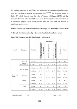 We used chi-square test to test if there is a relationship between current fraud detection
tools and The black list window at significance level a £ 0.05 , and the results shown in
Table (57) which illustrate that the value of Pearson Chi-Square=22.778 and the
p-value=0.007 which is less than 0.05, so we reject the null hypothesis that means there is
a relationship between current fraud detection tools and The black list window at
significance level a £ 0.05 .
3.There is a statistical relationship between sales target and the number of fraud attacks.
A. There is statistical relationship between the fraud attacks and sales target

Table (58): Chi square test (The fraud attacks * sales target)

All categories

Carelessness to stop some of
inaccurate superscription

Working under pressure

variable

Sales person concentration on
acquiring the target not the
serve quality

sales target

Categories

Statistics

Total

A lot and
imposes
financial losses

Count

5

3

2

12

22

% of Total

2. 9%

1. 8%

1. 2%

7. 1%

12. 9%

Count

11

15

4

35

65

% of Total

6. 5%

8. 8%

2. 4%

20. 6%

38. 2%

Count

13

8

3

18

42

% of Total

7. 6%

4. 7%

1. 8%

10. 6%

24. 7%

Count

14

5

3

19

41

% of Total

8. 2%

2. 9%

1. 8%

11. 2%

24. 1%

Count

43

31

12

84

170

% of Total

25. 3%

18. 2%

7. 1%

49. 4%

100. 0%

Few but serious

the
fraud
attacks

Moderate

Neutral

Total

Pearson Chi-Square

= 6. 613

P –value = 0. 677

144

 