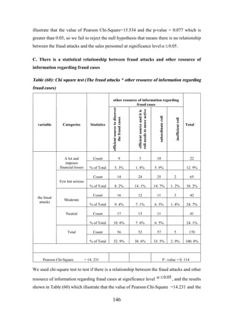 illustrate that the value of Pearson Chi-Square=15.534 and the p-value = 0.077 which is
greater than 0.05, so we fail to reject the null hypothesis that means there is no relationship
between the fraud attacks and the sales personnel at significance level a £ 0.05 .
C. There is a statistical relationship between fraud attacks and other resource of
information regarding fraud cases

Table (60): Chi square test (The fraud attacks * other resource of information regarding
fraud cases)

inefficient roll

subordinate roll

efficient source and it is
roll needs to more active

variable

efficient source to discover
the fraud cases

other resource of information regarding
fraud cases

Categories

Statistics

Total

A lot and
imposes
financial losses

Count

9

3

10

22

% of Total

5. 3%

1. 8%

5. 9%

12. 9%

Count

14

24

25

2

65

% of Total

8. 2%

14. 1%

14. 7%

1. 2%

38. 2%

Count

16

12

11

3

42

% of Total

9. 4%

7. 1%

6. 5%

1. 8%

24. 7%

Count

17

13

11

41

% of Total

10. 0%

7. 6%

6. 5%

24. 1%

Count

56

52

57

5

170

% of Total

32. 9%

30. 6%

33. 5%

2. 9%

100. 0%

Few but serious

the fraud
attacks

Moderate

Neutral

Total

Pearson Chi-Square

= 14. 231

P –value = 0. 114

We used chi-square test to test if there is a relationship between the fraud attacks and other
resource of information regarding fraud cases at significance level a £ 0.05 , and the results
shown in Table (60) which illustrate that the value of Pearson Chi-Square =14.231 and the

146

 