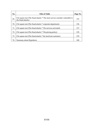 No

Title of Table

Page No

69.

Chi square test (The fraud attacks * The most service consider vulnerable to
the fraud attacks)

155

70. Chi square test (The fraud attacks * corporate department)

156

71. Chi square test (The fraud attacks * The services activated)

157

72. Chi square test (The fraud attacks * The pricing policy)

158

73. Chi square test (The fraud attacks * the insolvent customer)

159

74. Summary about Hypothesis

160

XVIII

 