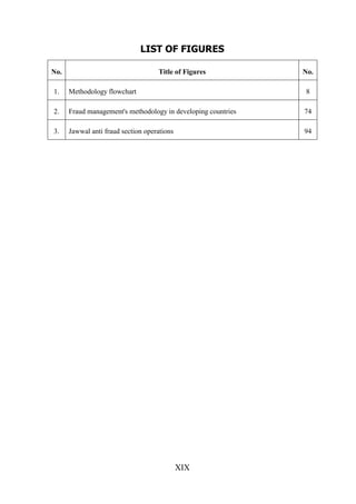 LIST OF FIGURES
No.

Title of Figures

No.

1.

Methodology flowchart

8

2.

Fraud management's methodology in developing countries

74

3.

Jawwal anti fraud section operations

94

XIX

 