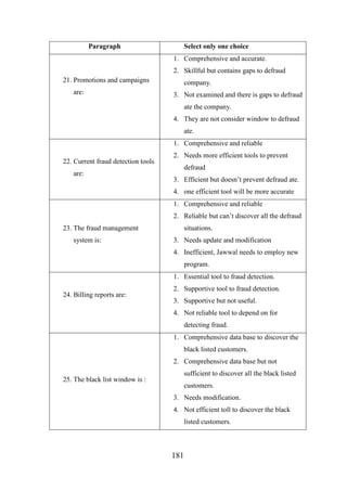 Paragraph

Select only one choice
1. Comprehensive and accurate.
2. Skillful but contains gaps to defraud

21. Promotions and campaigns
are:

company.
3. Not examined and there is gaps to defraud
ate the company.
4. They are not consider window to defraud
ate.
1. Comprehensive and reliable

22. Current fraud detection tools
are:

2. Needs more efficient tools to prevent
defraud
3. Efficient but doesn’t prevent defraud ate.
4. one efficient tool will be more accurate
1. Comprehensive and reliable
2. Reliable but can’t discover all the defraud

23. The fraud management
system is:

situations.
3. Needs update and modification
4. Inefficient, Jawwal needs to employ new
program.
1. Essential tool to fraud detection.

24. Billing reports are:

2. Supportive tool to fraud detection.
3. Supportive but not useful.
4. Not reliable tool to depend on for
detecting fraud.
1. Comprehensive data base to discover the
black listed customers.
2. Comprehensive data base but not
sufficient to discover all the black listed

25. The black list window is :

customers.
3. Needs modification.
4. Not efficient toll to discover the black
listed customers.

181

 