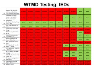 Wtmd Explained Detecting Improvised Explosive Devices using WTMD | PPTX