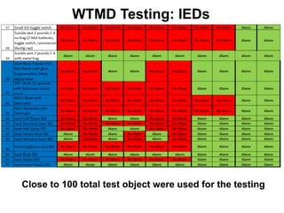 Wtmd Explained Detecting Improvised Explosive Devices using WTMD | PPTX