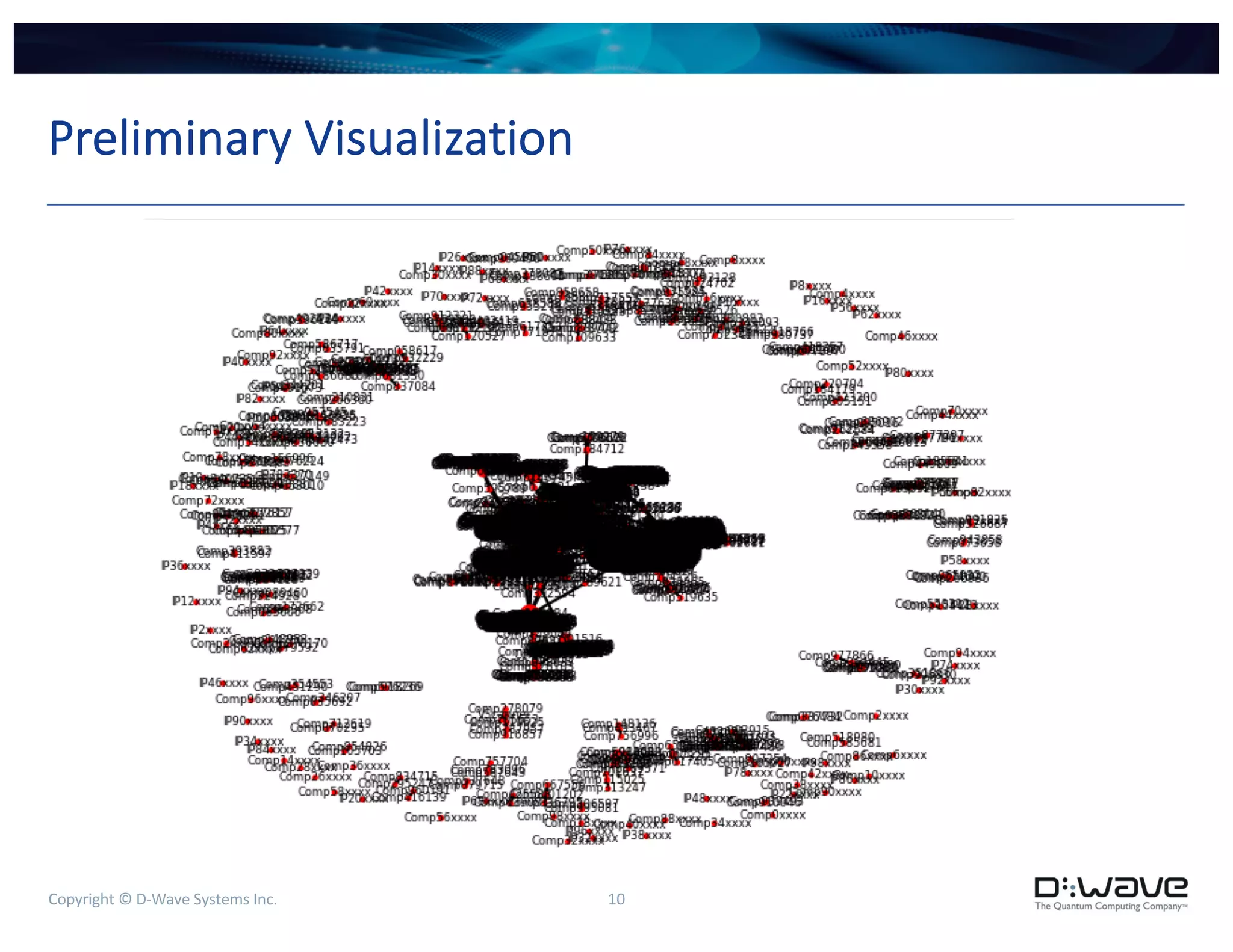 Copyright © D-Wave Systems Inc. 10
Preliminary Visualization
 
