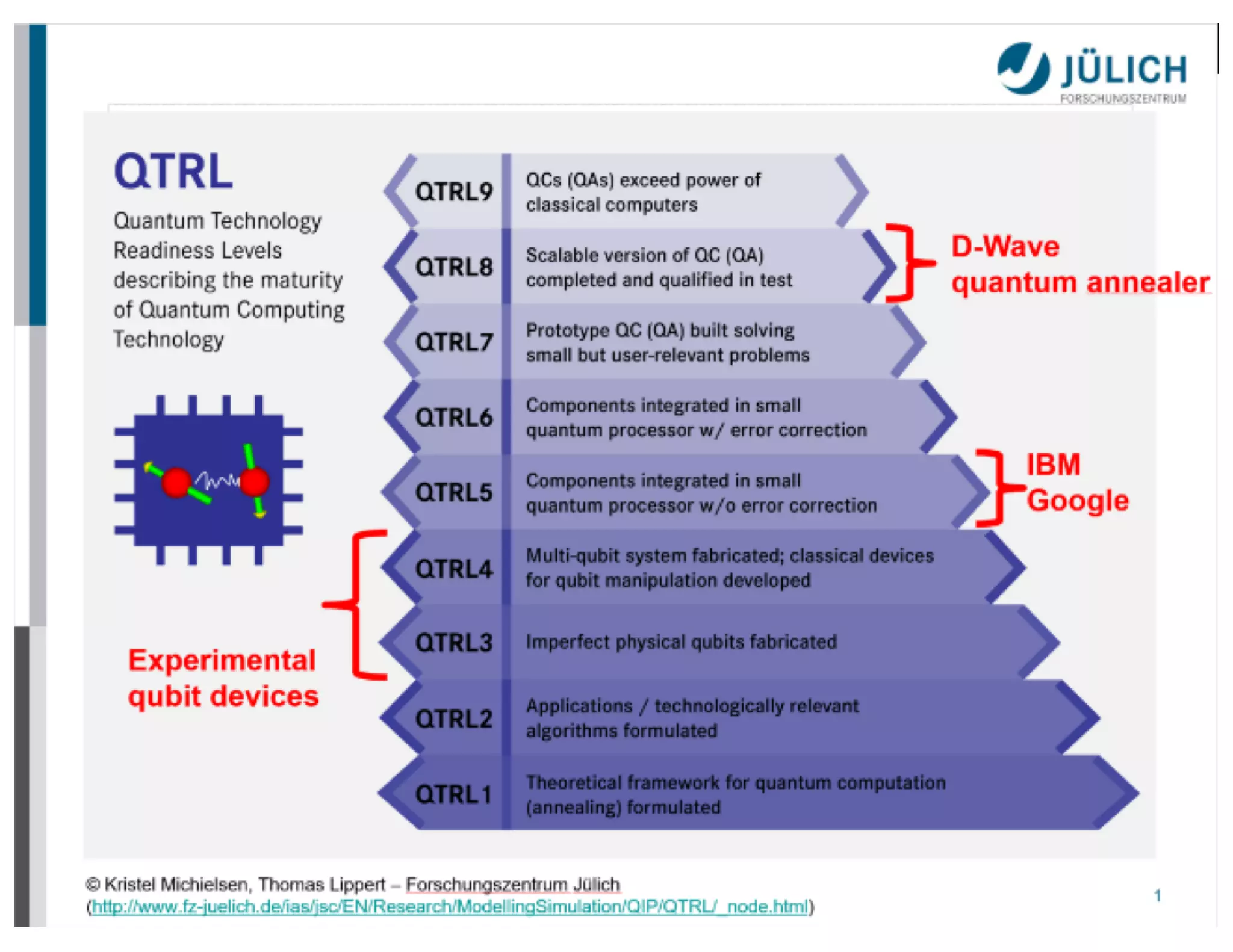 Copyright © D-Wave Systems Inc. 15
 