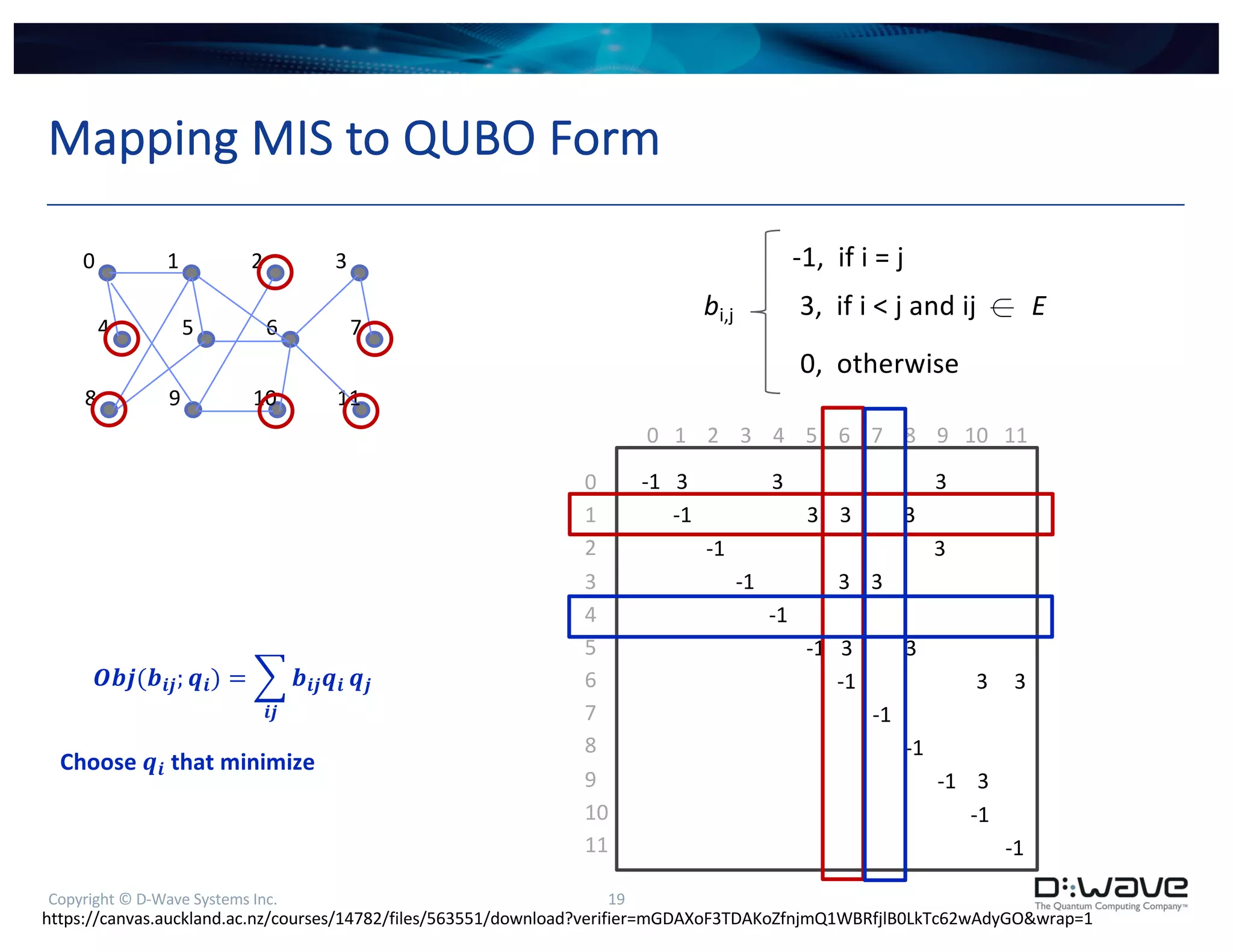 Copyright © D-Wave Systems Inc. 19
Mapping MIS to QUBO Form
>
!"#("%#; '%) = *
%#
"%#'% '#
Choose '% that minimize
bi,j
-1, if i = j
3, if i < j and ij E
⍦
0, otherwise
0 1 2 3 4 5 6 7 8 9 10 11
0
1
2
3
4
5
6
7
8
9
10
11
-1 3 3 3
-1 3 3 3
-1 3
-1 3 3
-1
-1 3 3
-1 3 3
-1
-1
-1 3
-1
-1
0 1 2 3
4 5 6 7
8 9 10 11
https://canvas.auckland.ac.nz/courses/14782/files/563551/download?verifier=mGDAXoF3TDAKoZfnjmQ1WBRfjlB0LkTc62wAdyGO&wrap=1
 