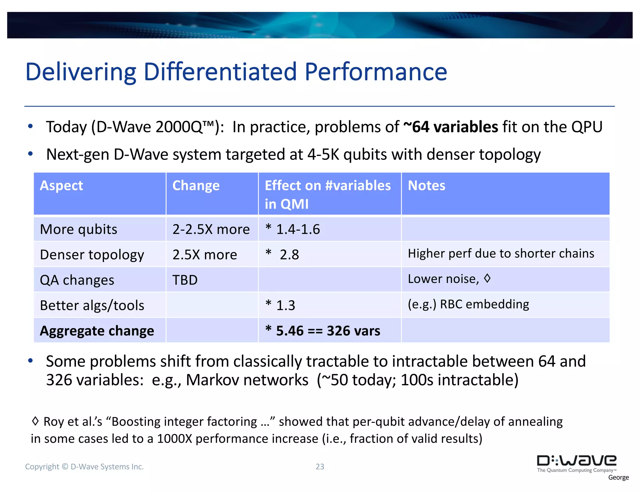 Copyright © D-Wave Systems Inc. 23
Delivering Differentiated Performance
• Today (D-Wave 2000Q™): In practice, problems of ~64 variables fit on the QPU
• Next-gen D-Wave system targeted at 4-5K qubits with denser topology
• Some problems shift from classically tractable to intractable between 64 and
326 variables: e.g., Markov networks (~50 today; 100s intractable)
Aspect Change Effect on #variables
in QMI
Notes
More qubits 2-2.5X more * 1.4-1.6
Denser topology 2.5X more * 2.8 Higher perf due to shorter chains
QA changes TBD Lower noise, ♢
Better algs/tools * 1.3 (e.g.) RBC embedding
Aggregate change * 5.46 == 326 vars
♢ Roy et al.’s “Boosting integer factoring …” showed that per-qubit advance/delay of annealing
in some cases led to a 1000X performance increase (i.e., fraction of valid results)
George
 