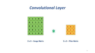 Convolutional Layer
17
 