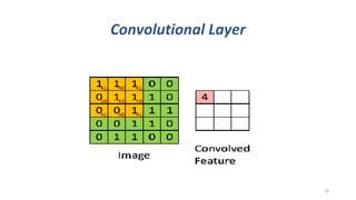Convolutional Layer
18
 