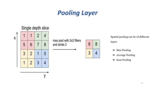 Pooling Layer
21
Spatial pooling can be of different
types:
➔ Max Pooling
➔ Average Pooling
➔ Sum Pooling
 