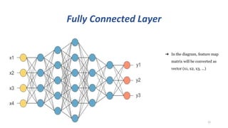 Fully Connected Layer
22
➔ In the diagram, feature map
matrix will be converted as
vector (x1, x2, x3, …)
 