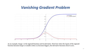 Vanishing Gradient Problem
27
As an example, Image 1 is the sigmoid function and its derivative. Note how when the inputs of the sigmoid
function becomes larger or smaller (when |x| becomes bigger), the derivative becomes close to zero.
 