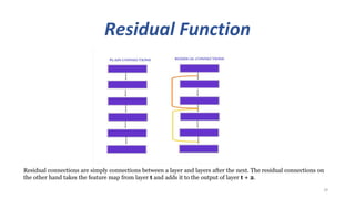 Residual Function
29
Residual connections are simply connections between a layer and layers after the next. The residual connections on
the other hand takes the feature map from layer t and adds it to the output of layer t + 2.
 