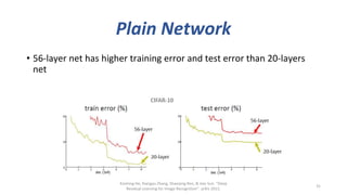 Plain Network
• 56-layer net has higher training error and test error than 20-layers
net
Kaiming He, Xiangyu Zhang, Shaoqing Ren, & Jian Sun. “Deep
Residual Learning for Image Recognition”. arXiv 2015.
31
 