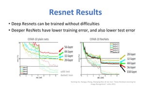 Resnet Results
• Deep Resnets can be trained without difficulties
• Deeper ResNets have lower training error, and also lower test error
Kaiming He, Xiangyu Zhang, Shaoqing Ren, & Jian Sun. “Deep Residual Learning for
Image Recognition”. arXiv 2015.
 