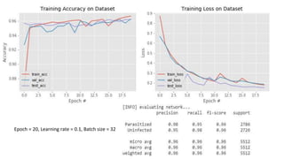 Epoch = 20, Learning rate = 0.1, Batch size = 32
 