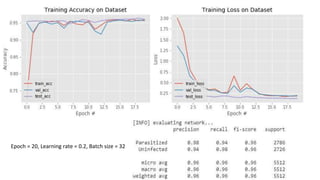 Epoch = 20, Learning rate = 0.2, Batch size = 32
 