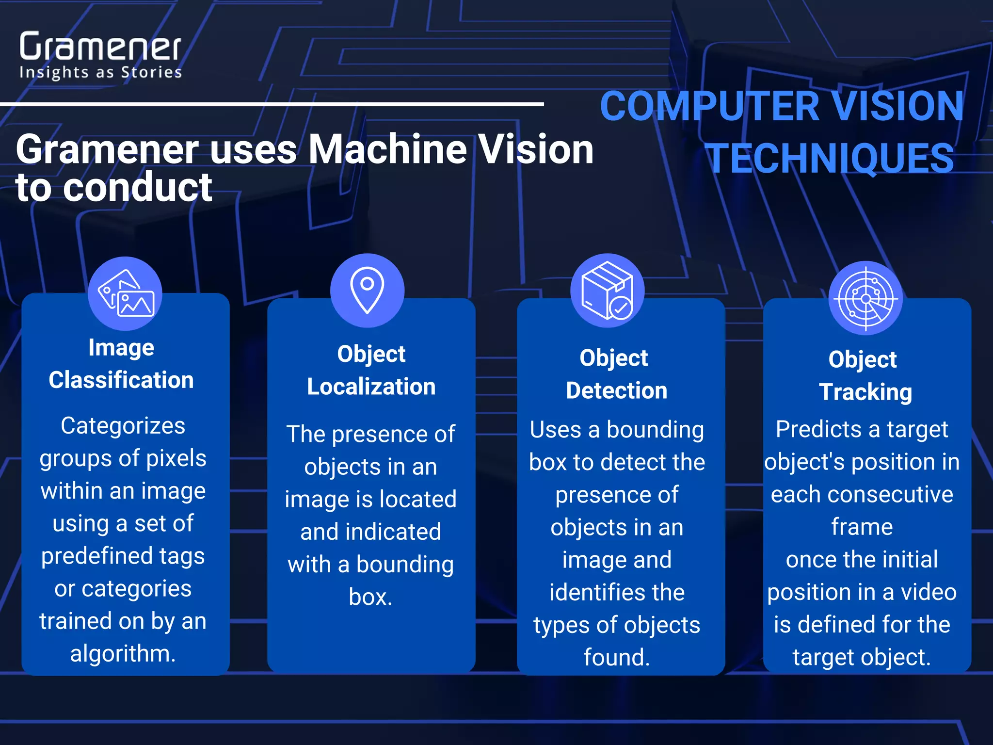 Detecting Manufacturing Defects with Computer Vision | PPT