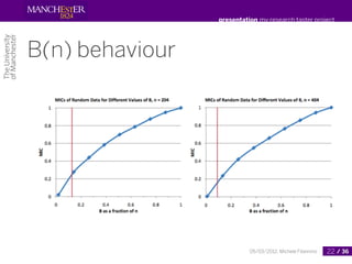 presentation my research taster project




B(n) behaviour




                           05/03/2012, Michele Filannino   ...
