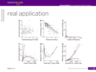 presentation my research taster project




real application




Source: paper                05/03/2012, Michele Filannin...