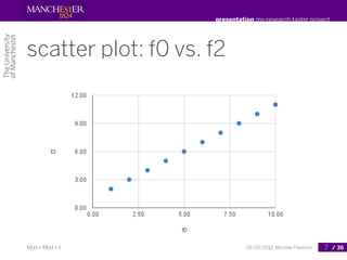 presentation my research taster project




scatter plot: f0 vs. f2




f2(x) = f0(x) + 1              05/03/2012, Michele...