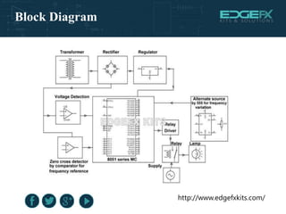http://www.edgefxkits.com/
Block Diagram
 